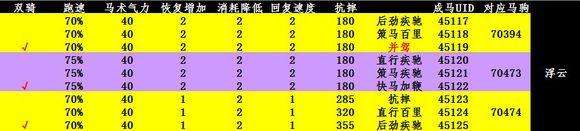 劍網三馬駒養殖攻略及屬性介紹（馬駒特點及uid怎么看）