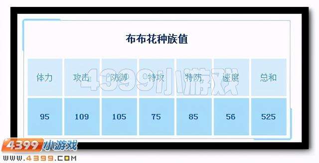 賽爾號(hào)個(gè)體值怎么看和提升（個(gè)體值介紹、用處與計(jì)算公式解析）