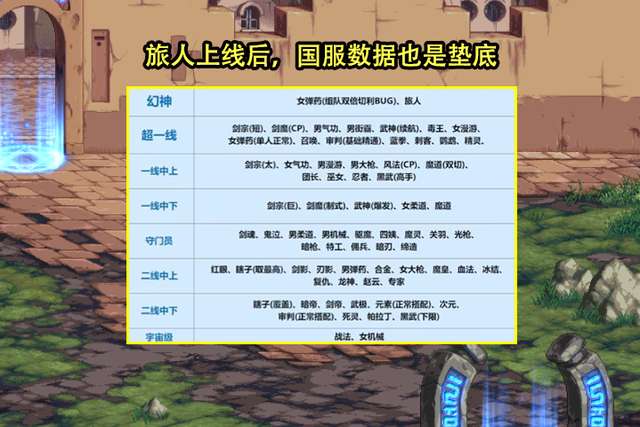 DNF劍宗和劍魔哪個厲害一些（職業排名與實力對比分析）