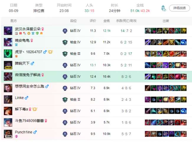 LOL惡魔小丑薩科技能介紹與位置分析（打野節(jié)奏及玩法攻略）