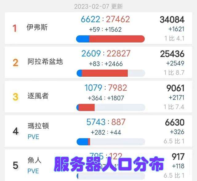 wow轉陣營多少錢及對應種族分析（轉陣營流程與注意事項）