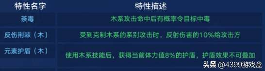 奧拉星花冠公主怎么獲得值得培養嗎（技能分析、裝備與打法攻略）