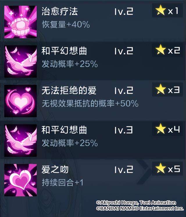 數碼寶貝維納斯獸實力與進化鏈（技能、天賦加點及玩法攻略）