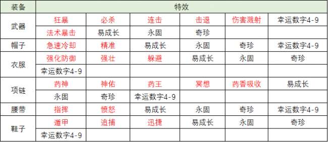 神武強化打造和普通打造區別（最強裝備打造技巧分享）