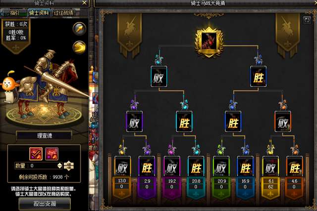 DNF骑士马战大竞猜2023（购买骑士竞猜币方法及活动分析）