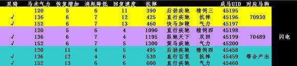 劍網三馬駒養殖攻略及屬性介紹（馬駒特點及uid怎么看）