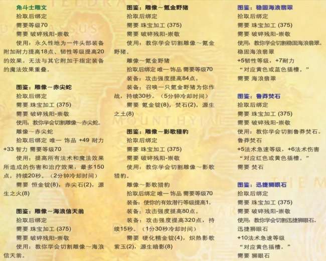 魔獸世界破碎殘陽軍需官位置及任務攻略（裝備兌換與聲望獎勵）