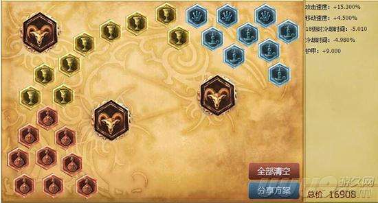 LOL雷霆咆哮出裝攻略2024（最新出裝符文與加點推薦）