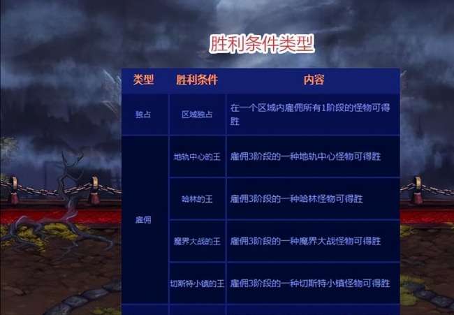 大富翁8技巧心得分享（最快獲勝的玩法和必勝教程）