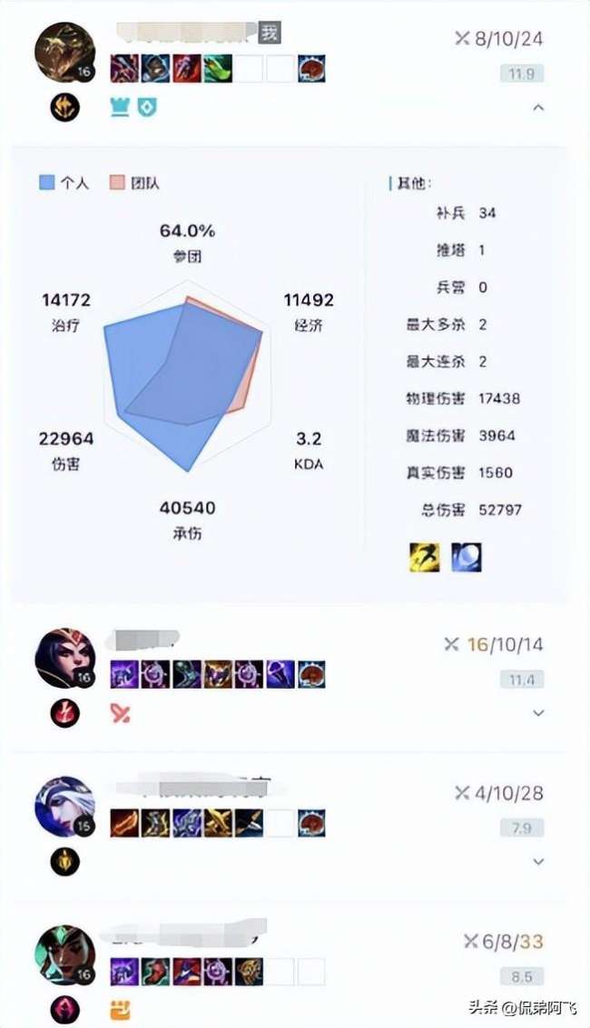 鱷魚lol出裝指南最新2024（大亂斗最強出裝推薦）