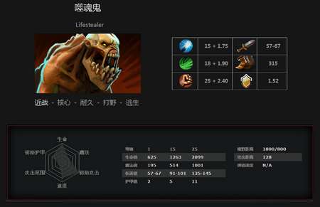 dota小狗出裝攻略及順序推薦2023（最強打野出裝思路）