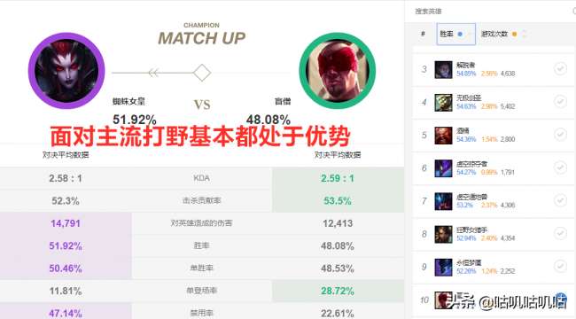 LOL伊莉絲蜘蛛女皇技能和出裝詳解（含技能加點與打法技巧）