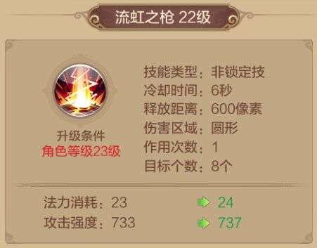 qq自由幻想戰士技能加點及裝備選擇（技能介紹和提升攻擊方法）