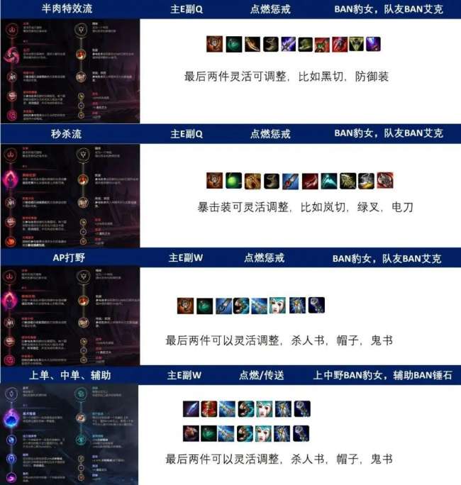 LOL惡魔小丑薩科技能介紹與位置分析（打野節(jié)奏及玩法攻略）