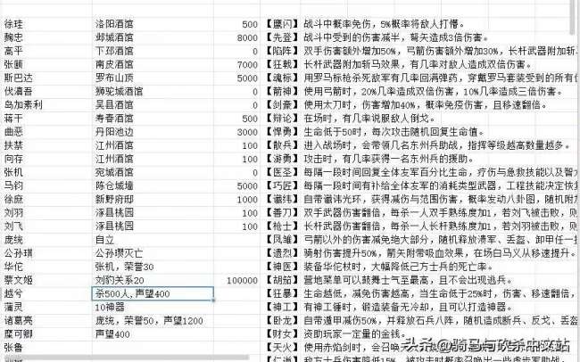 骑砍三国魂攻略及开局技巧（主要特点、人物与玩法分享）