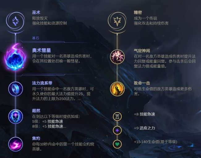 英雄聯(lián)盟法師符文怎么配最厲害（小法符文搭配推薦2024）